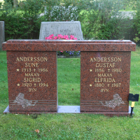 Elfrida Anderssons familjegrav