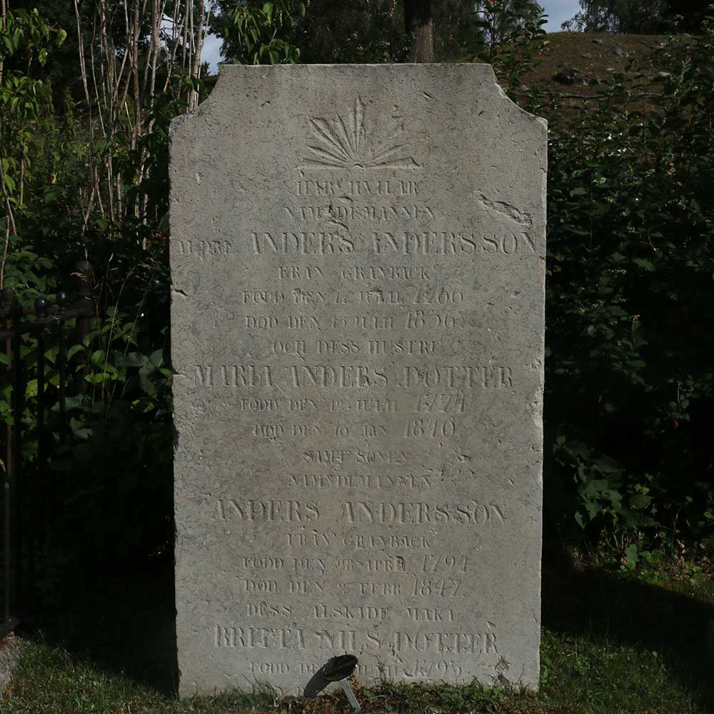 Anders Andersson och Maria Andersdotter