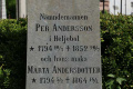 Per och Märta Andersson Per och Märta Andersson